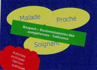 les 3 acteurs de la maladie psychique
